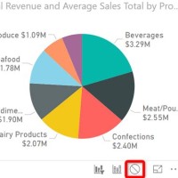 How To Add Total In Pie Chart Power Bi