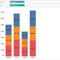 How To Add Total On Stacked Bar Chart Tableau