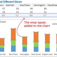 How To Add Total On Stacked Column Chart