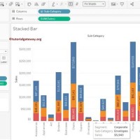 How To Add Total Stacked Bar Chart In Tableau