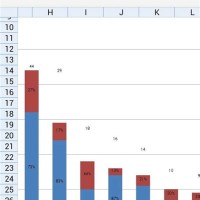 How To Add Totals Stacked Column Charts Excel