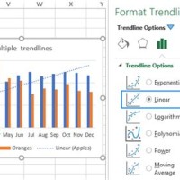 How To Add Trendline In Excel Line Chart