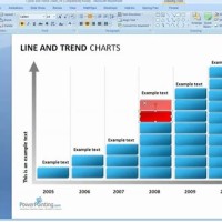How To Add Trendline In Powerpoint Chart
