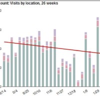 How To Add Trendline Stacked Bar Chart