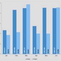 How To Add Two Axis In One Chart