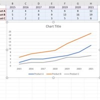 How To Add Two Graphs In One Chart Excel