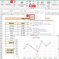 How To Add Vertical Average Line In Excel Chart