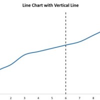 How To Add Vertical Axis Line In Excel Chart