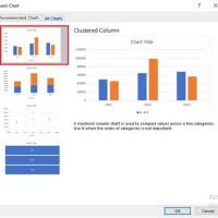 How To Add Vertical Legend In Excel Chart