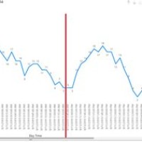 How To Add Vertical Line In Power Bi Chart