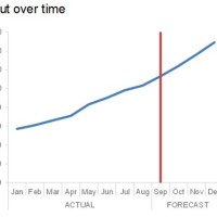 How To Add Vertical Lines In An Excel Chart