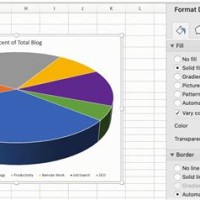 How To Adjust Pie Of Chart