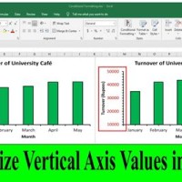 How To Adjust Vertical Axis In Excel Chart