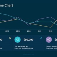 How To Animate A Line Chart In Powerpoint 2010