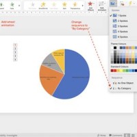 How To Animate A Pie Chart In Powerpoint