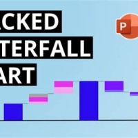 How To Animate A Waterfall Chart In Powerpoint