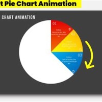 How To Animate Part Of A Pie Chart In Powerpoint