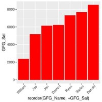 How To Arrange Bar Chart In Descending Order R