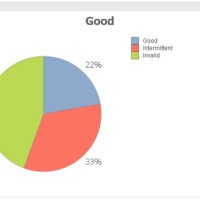 How To Arrange Pie Chart In Descending Order