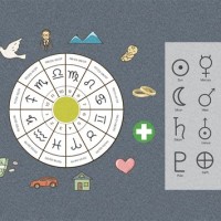 How To Astrology Chart Read