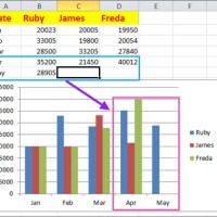 How To Auto Update Pie Chart In Excel