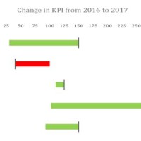 How To Automate A Bar Chart In Excel With Date Range