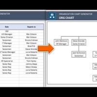 How To Automate Chart Create In Excel