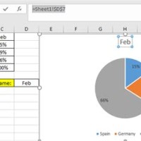 How To Automatically Update A Pie Chart In Excel