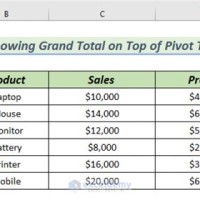 How To Bring Grand Total In Pivot Chart