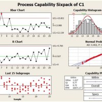 How To Build A Control Chart In Minitab