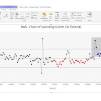 How To Build A Control Chart In Power Bi