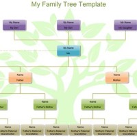 How To Build A Family Tree Chart