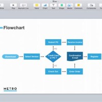 How To Build A Flowchart In Keynote