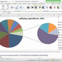 How To Build A Pie Chart In Excel 2010