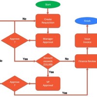 How To Build A Process Flow Chart In Excel