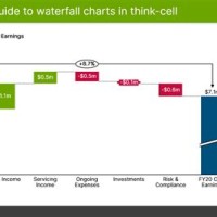 How To Build A Waterfall Chart In Think Cell