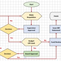 How To Build An Interactive Flow Chart In Excel