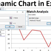 How To Build Dynamic Charts In Excel