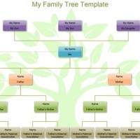 How To Build Family Tree Chart