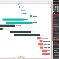 How To Build Gantt Chart In Power Bi