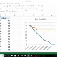 How To Burn Down Chart In Excel