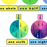 How To Calculate A Fraction Of Pie Chart