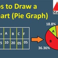 How To Calculate A Pie Chart