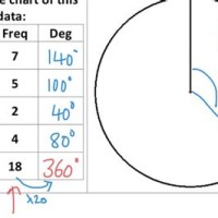 How To Calculate Angle For Pie Chart