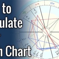 How To Calculate Birth Chart By Hand