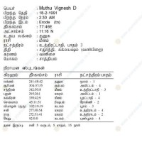 How To Calculate Birth Chart In Tamil