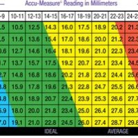 How To Calculate Body Fat Percene Chart