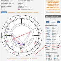 How To Calculate Chiron In Natal Chart