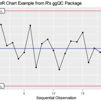 How To Calculate Control Chart Constants