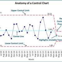 How To Calculate Control Chart Limits